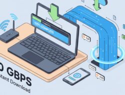Apa Bedanya GBps dan gbps pada Kecepatan Jaringan Internet?