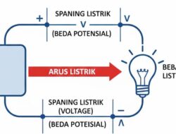 Apa itu Spaning Listrik dan Bahayanya bagi Perangkat Elektronik?