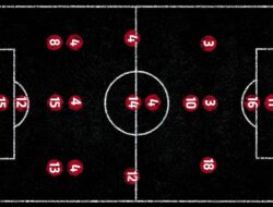 Apa Itu Shape dalam Formasi Sepak Bola? Pahami Konsep dan Pentingnya di Lapangan